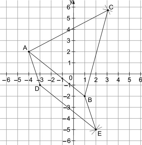 Koordinatensystem mit Punkten A, B, C, D und E, verbunden durch Linien.
